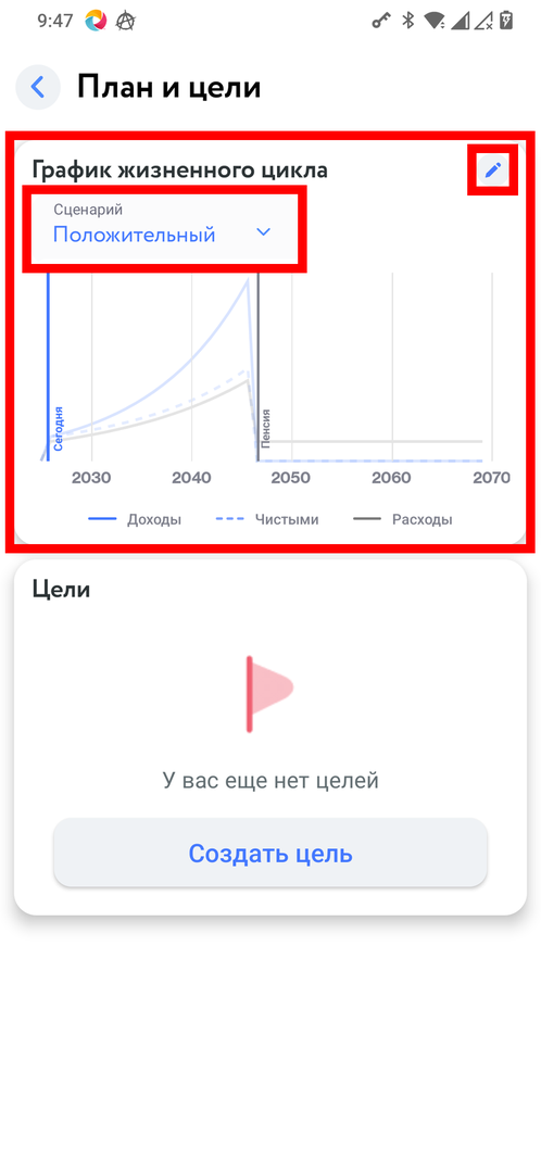 График жизненного цикла